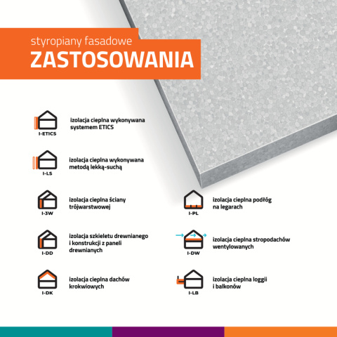 Passive PRO 33 grubość 5 cm frezowany Passive PRO 33 grubość 5 cm frezowany