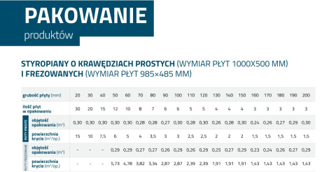 Passive PRO 33 grubość 5 cm frezowany Passive PRO 33 grubość 5 cm frezowany