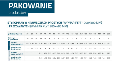 Passive PRO 33 grubość 5 cm frezowany Passive PRO 33 grubość 5 cm frezowany